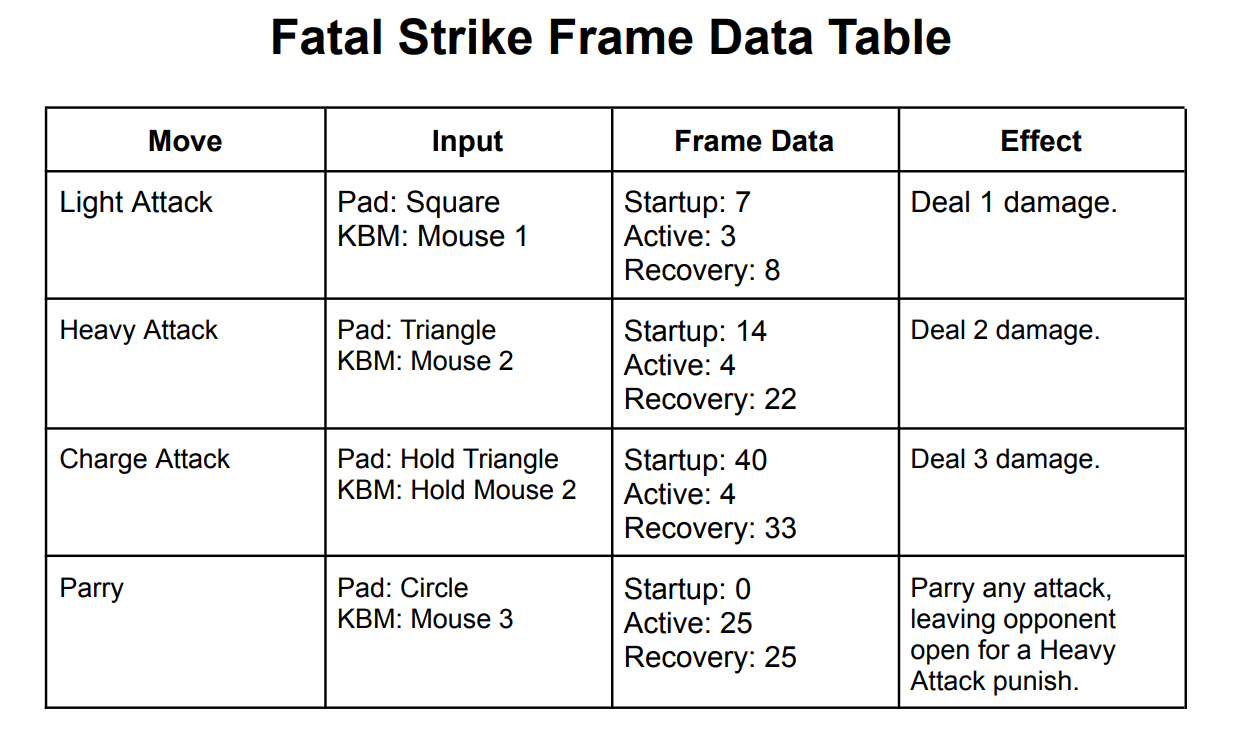 frame data